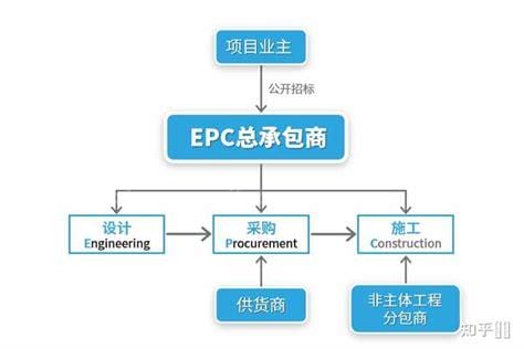 epc是什么项目