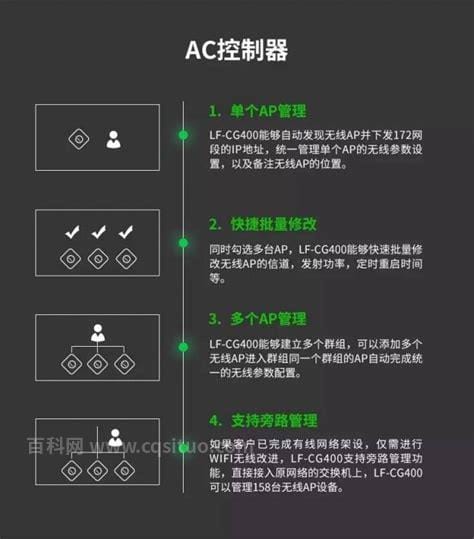 网络ac是什么意思