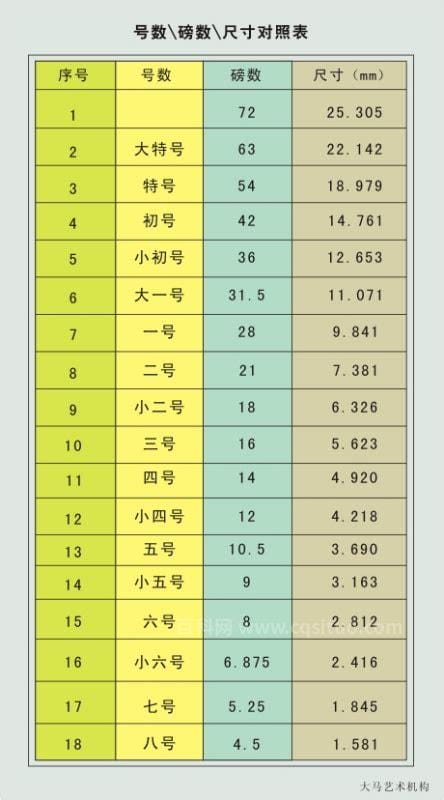 4号字体相当于多少号