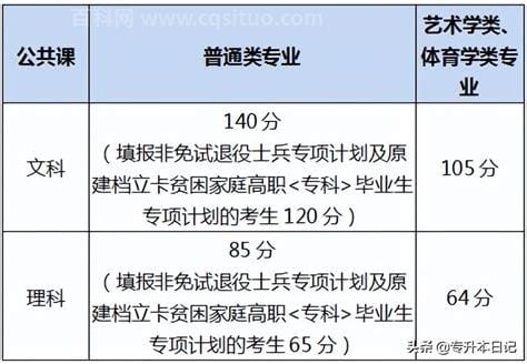 黄山学院专升本