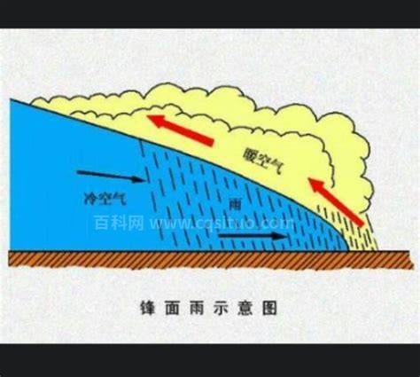 锋面雨对流雨地形雨的含义