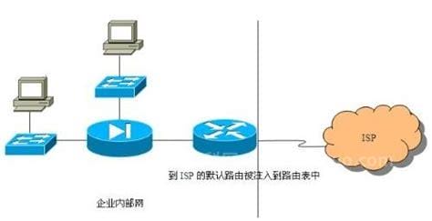 isp是什么意思网络