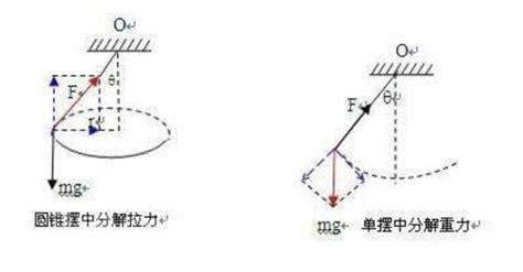 什么是角速度