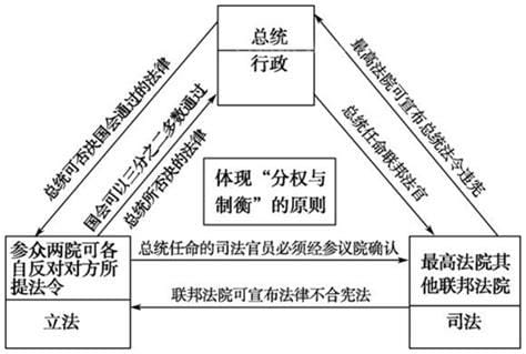 实行三权分立的国家有哪些