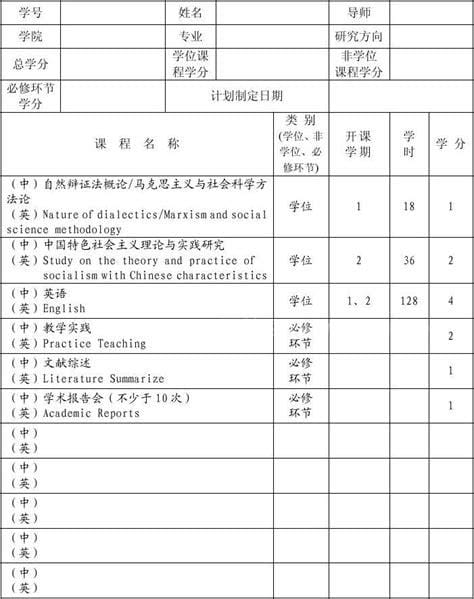 全日制大学培养方式是什么