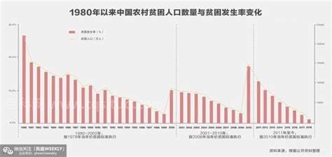 2020年中国贫困标准