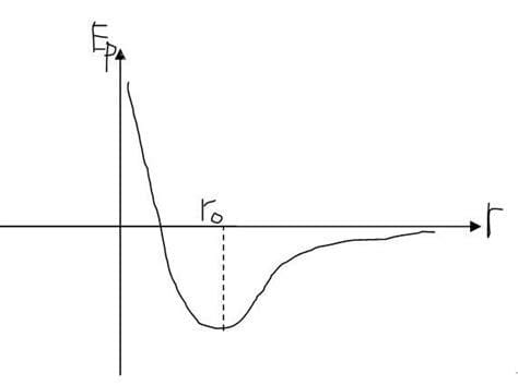 分子势能与体积的关系