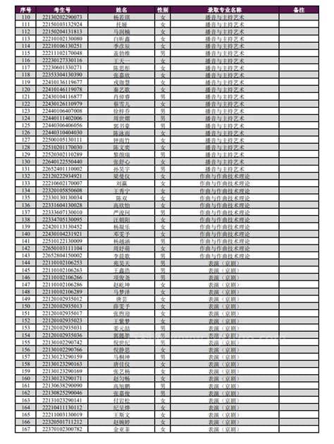 上海戏剧学院录取分数线