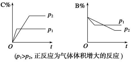 化学平衡与转化率的关系