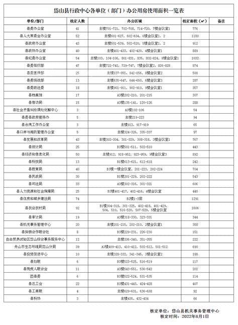 办公用房使用面积系数怎么算