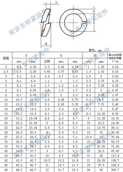 弹簧垫圈标准