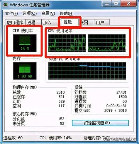 cpu使用率忽高忽低是怎么回事