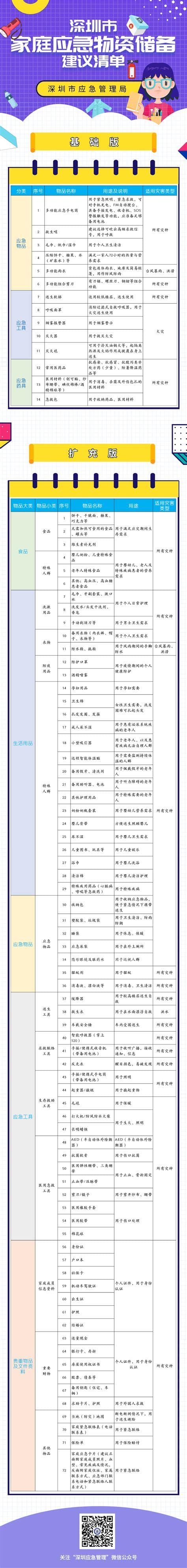 为什么发布应急物资储备建议清单