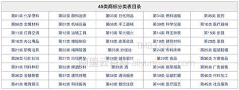 商标分类45大类明细