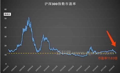 股市市盈率是什么意思