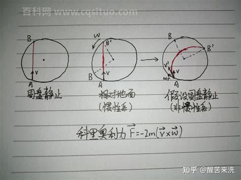 地转偏向力大小受什么影响