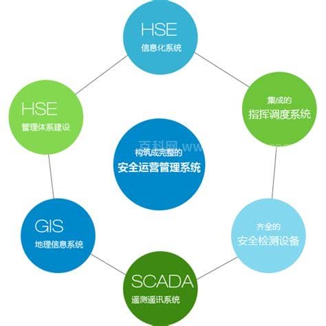 什么是HSE管理体系