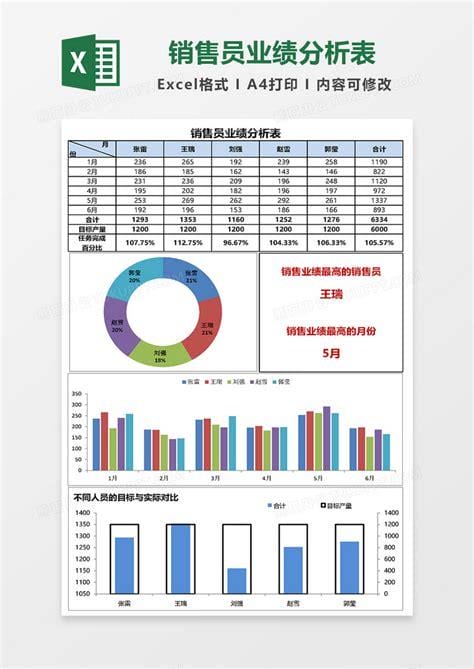 业绩表格怎么做