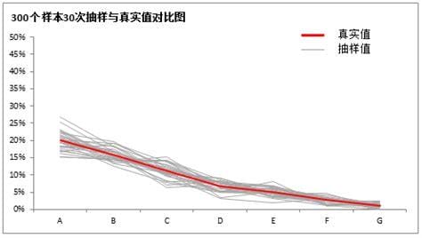 抽样误差的原因