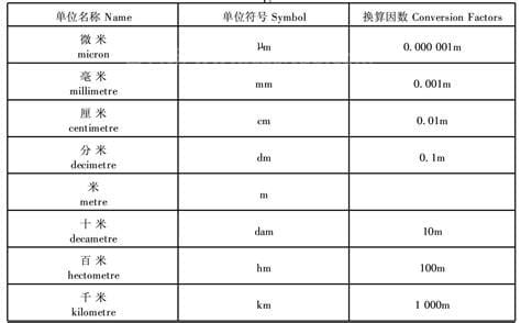 长度单位换算表