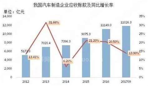 同比怎么算 同比算法简述