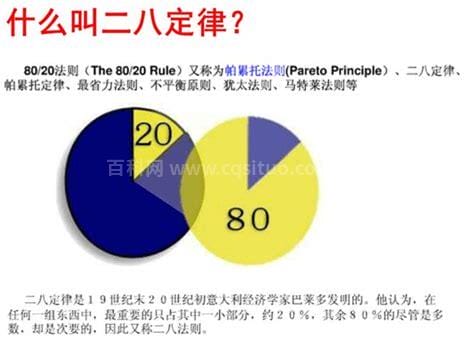 二八定律是什么