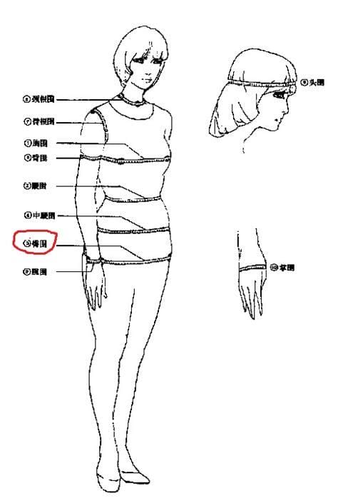 臀围标准是多少