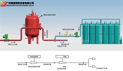 泡沫灭火器原理