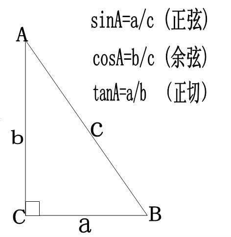 sincostan是什么比什么