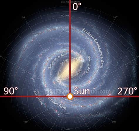 哪个星座是银河系的中心方向