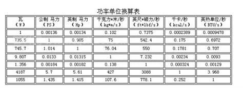 1安等于多少毫安