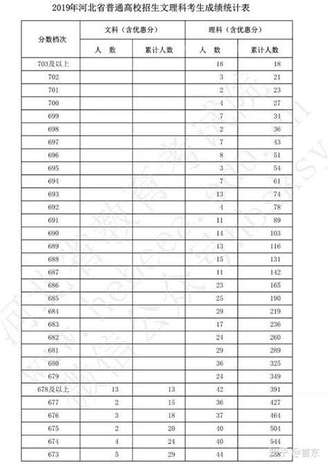 河北2020年中考分数查询时间