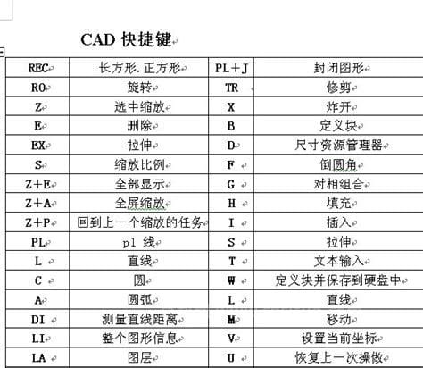 cad测面积的快捷键是什么