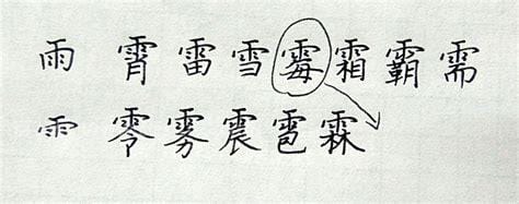 雨字头的字和什么有关