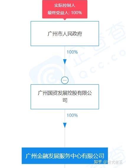 国有独资企业与国有企业的区别