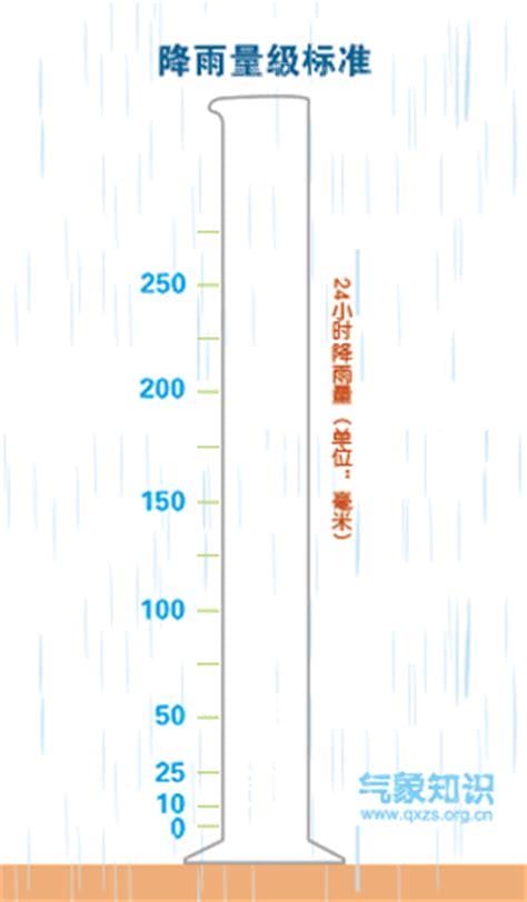 雨量毫米怎么测量的