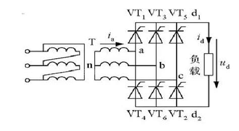 三相桥式全控整流电路的原理