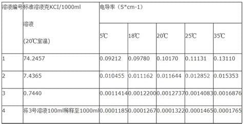 电导率的计量单位是什么