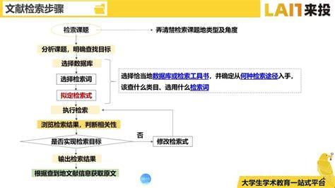 文献检索的方法有哪些