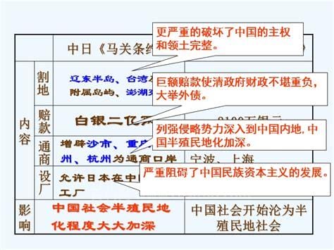 简述马关条约的主要内容及其危害