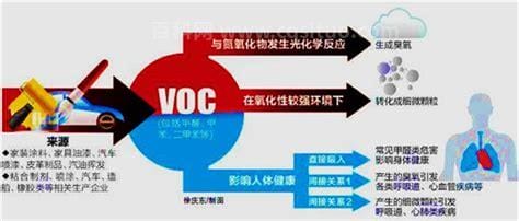 voc是什么污染物