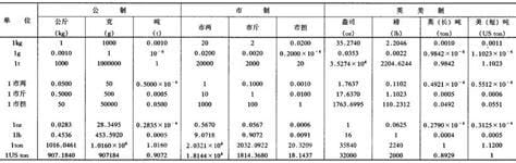 一公斤等于多少升