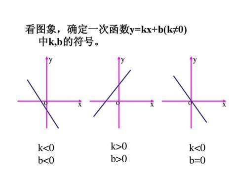 什么是一次函数