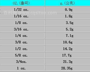 oz是什么单位多少克