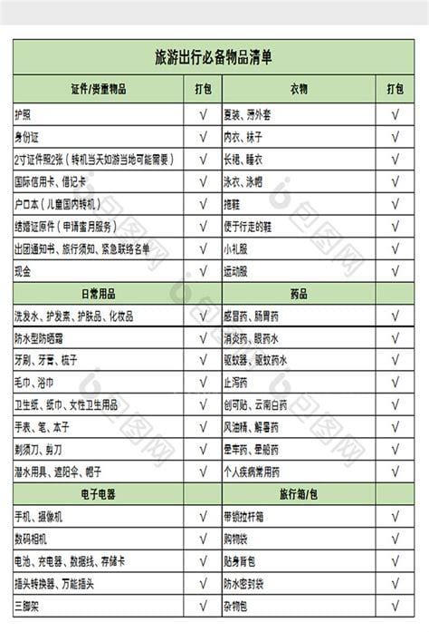 出行必备物品清单