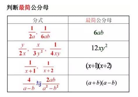 如何找出最简公分母