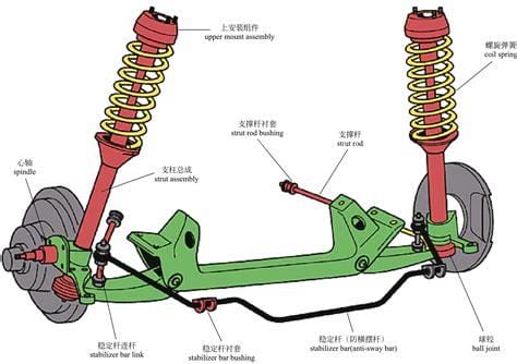 汽车平衡杆作用