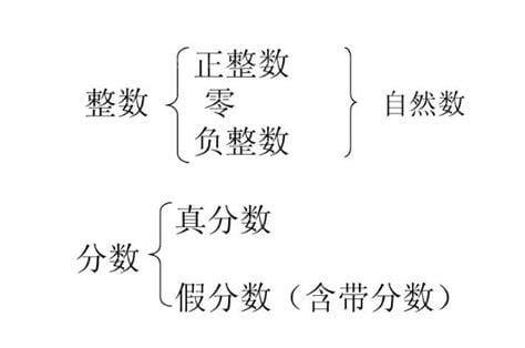 正整数的定义   什么叫正整数