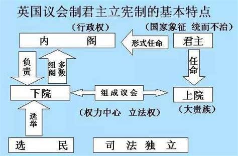 君主立宪制特点有哪些