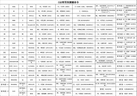 cad一次性全部标注快捷键